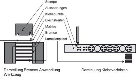 Die Produktion des Elektromotors | SpringerLink