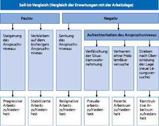 Arbeitszufriedenheit Und Arbeitsmotivation Springerlink