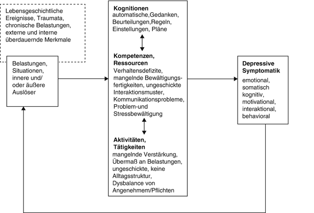 Depressive Störungen Springerlink -