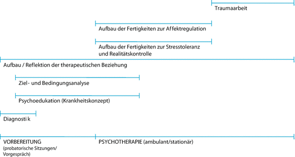 borderline beziehung