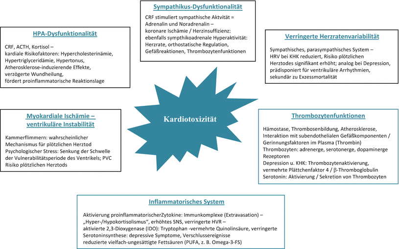 depression forum österreich