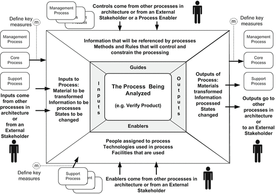 Project Scoping Diagram Template