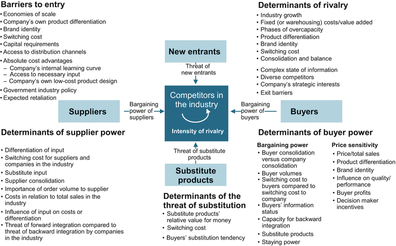 Essentials of strategic management 5th
