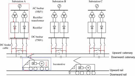 Research of Fault Location Method for Metro Traction Power Supply ...