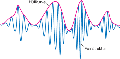 Auditive Informationsverarbeitung Springerlink - 
