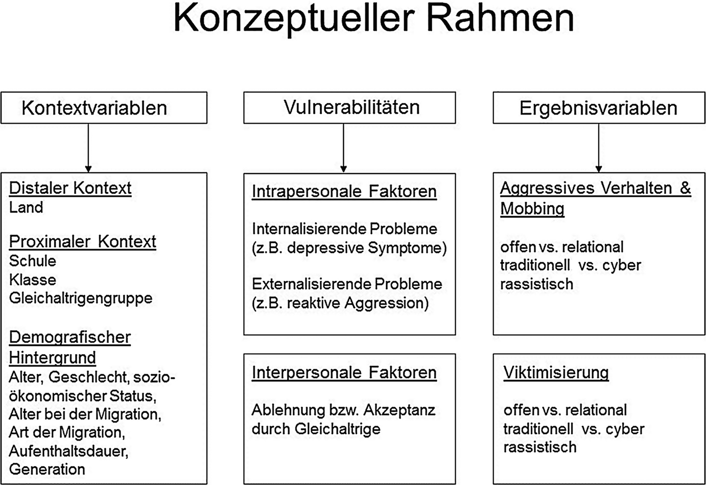 Mobbing In Multikulturellen Schulen Springerlink