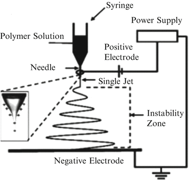 for materials supercapacitor application carbon Supercapacitors of SpringerLink Nanofibers Application in for materials supercapacitor application carbon Supercapacitors of SpringerLink Nanofibers Application in