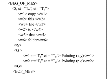 Multimodal Interface For Effective Man Machine Interaction Images, Photos, Reviews