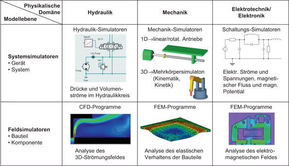 Simulation Elektrohydraulischer Komponenten Und Systeme Springerlink