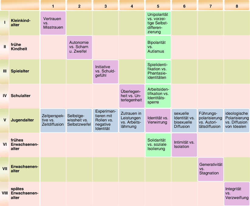 Erziehung Und Persönlichkeit Personalisation Und - 