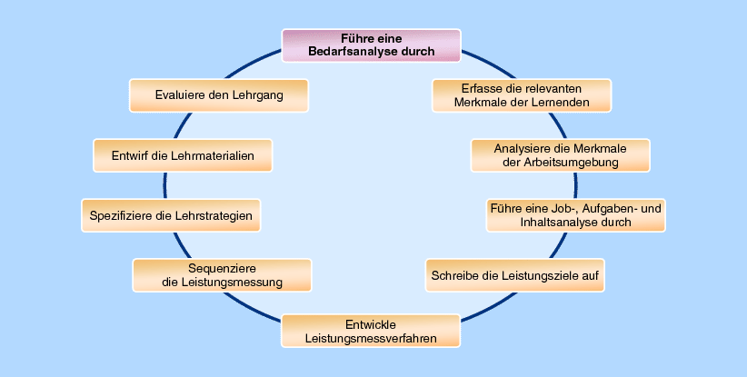 Bildungspolitik Bildungsorganisation Und Bildungsmanagement Springerlink