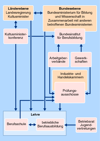 Geschwindigkeit in der Nähe von Doncaster