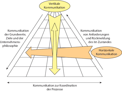 Warum Ist Eine Gute Kommunikation Im Krankenhaus So Wichtig Springerlink