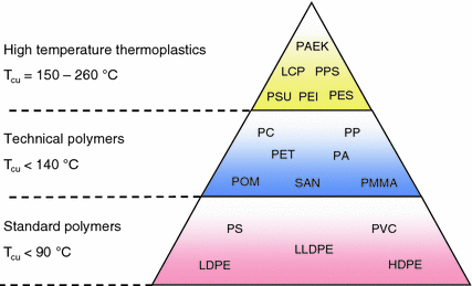 Structure Of Monomer Unit Of Natural Rubber Is Youtube