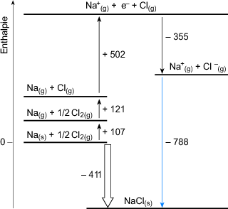 Energieumsatz Chemischer Reaktionen Springerlink