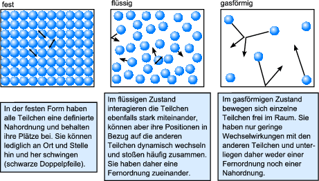 Materie Und Ihre Eigenschaften Springerlink
