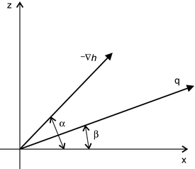 Unterirdischer Abfluss | SpringerLink