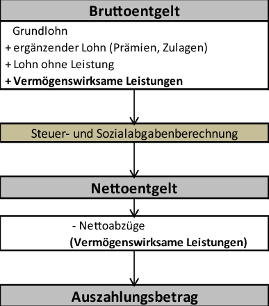 Vermogenswirksame Leistungen Springerlink