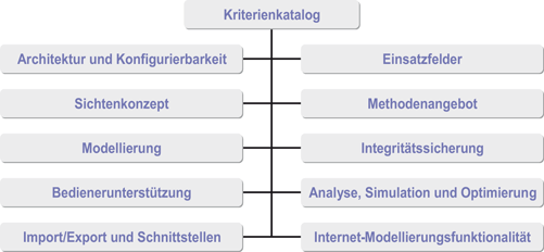 Modellierung Und Analyse Von Geschäftsprozessen Im - 