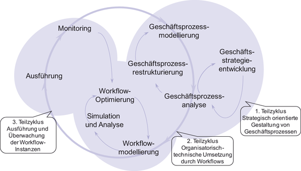 Modellierung Und Analyse Von Geschäftsprozessen Im - 