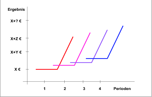 Bewertung Der Hkg Springerlink