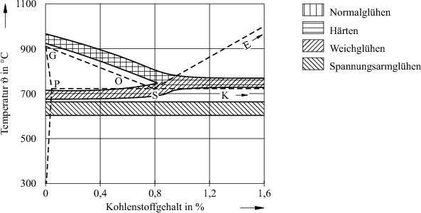 Veranderung Von Aufbau Und Eigenschaften Metallischer Werkstoffe Springerlink