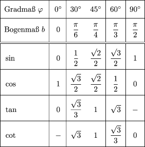 Trigonometrie Springerlink
