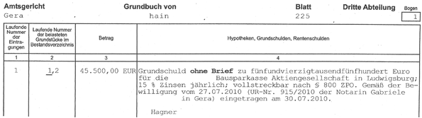 Das Grundbuch | SpringerLink