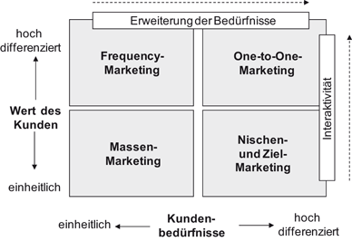 Aktienoptionen ausgeübte foto 9