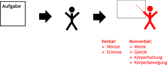 Der Auftritt Prasentation Der Person Springerlink