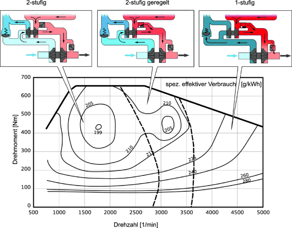 Funktionsweise von Verbrennungsmotoren SpringerLink