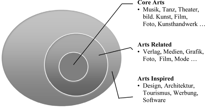 Https Www Egms De Static Resources Meetings Gma2012 Abstractband Pdf