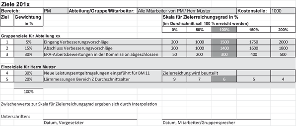 Die Elemente Nachhaltiger Vergutungssysteme Springerlink