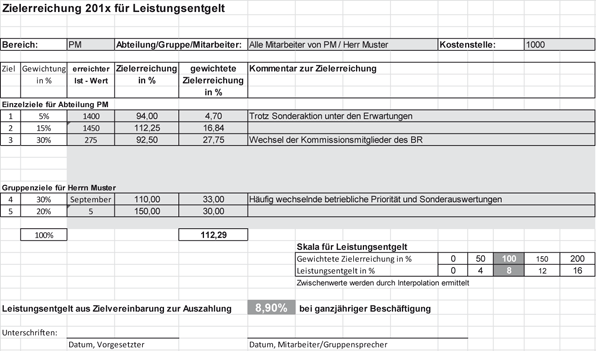Die Elemente Nachhaltiger Vergutungssysteme Springerlink