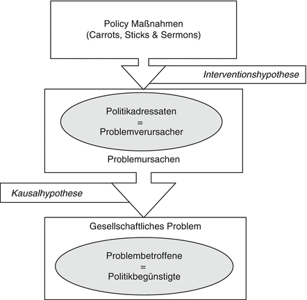 sermon evaluation form keller
Die politikwissenschaftliche Auseinandersetzung mit ... sermon evaluation form keller
Die politikwissenschaftliche Auseinandersetzung mit ...