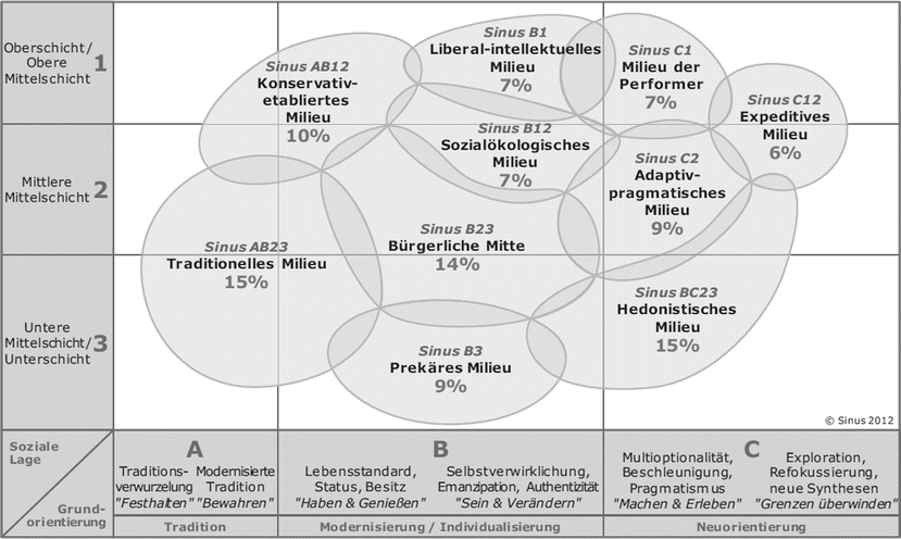 Identifikation Und Analyse Von Zielgruppen In Der Strategischen Kommunikation Springerlink