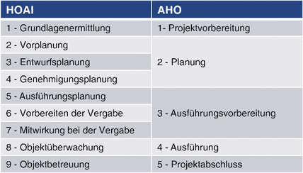 Projektmanagement Springerlink
