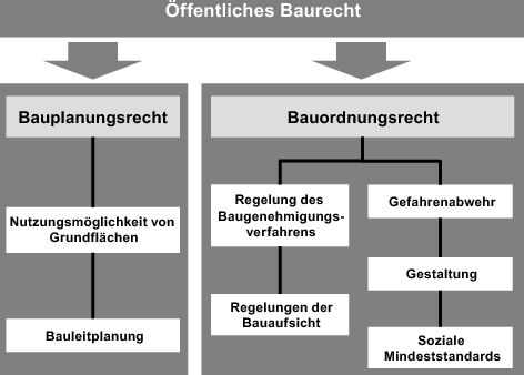 Planerische Grundlagen | SpringerLink