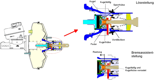 Hydraulische Pkw-Bremssysteme | SpringerLink