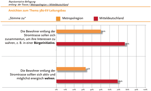 Akzeptanz in der medien und protestgesellschaft zur debatte um legitimation offentliches vertrauen transparenz und partizipation