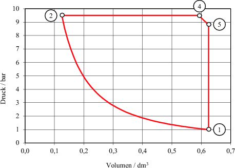 Motorthermodynamik | SpringerLink