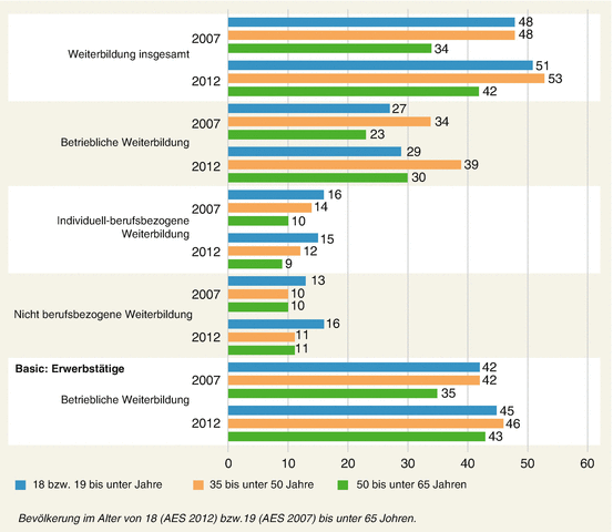 Bildungspolitik Springerlink