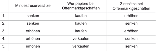 Geldpolitik Springerlink
