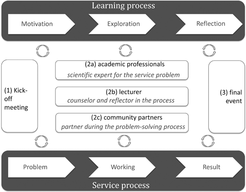 Community involvementms. schrader Community involvementms. schrader