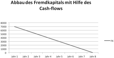 Grundlagen Einer Wirkungsvollen Prasentation Springerlink