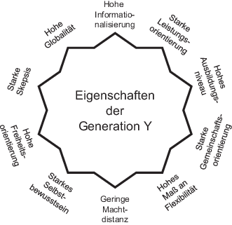Download Charaktereigenschaften mit en Free