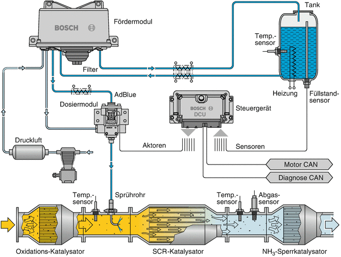 Komponenten Der Abgasnachbehandlung F r Dieselmotoren SpringerLink komponenten-der-abgasnachbehandlung-f-r-dieselmotoren-springerlink
