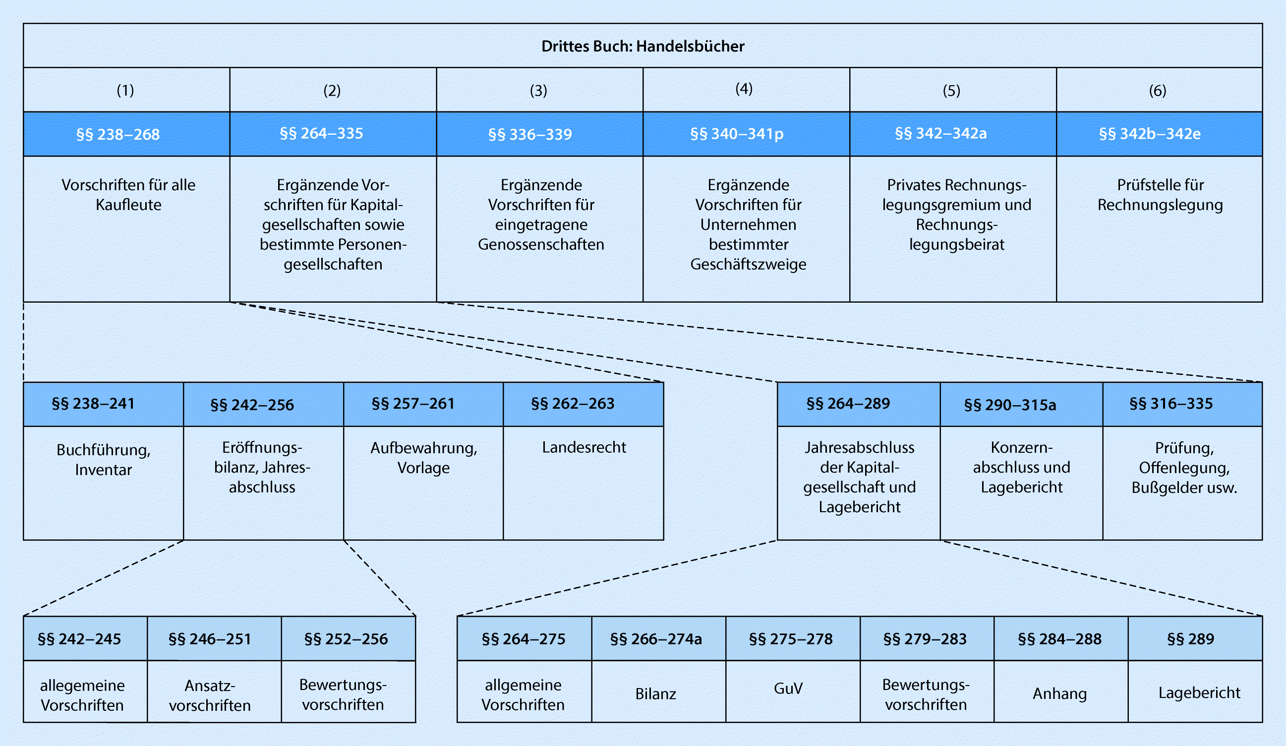 Rechnungslegung Nach Hgb Springerlink