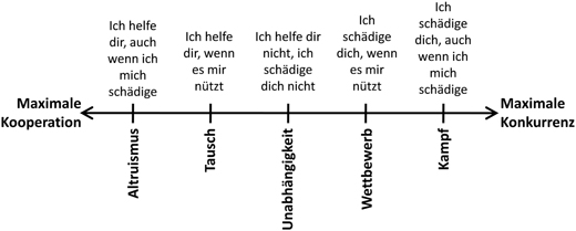 Scheuklappen Oder Schulterschluss Springerlink