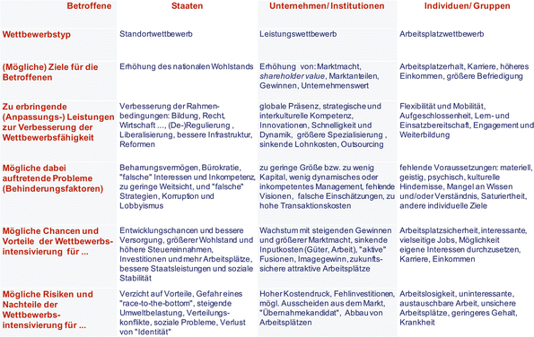 Globalisierung vor und nachteile Globalisierung